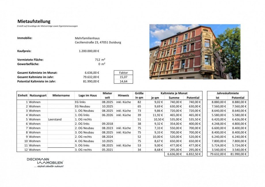 Mietaufstellung Mehrfamilienhaus Duisburg