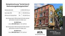 AfA Beispieldarstellung Renditehaus  Dell12  in top Lage